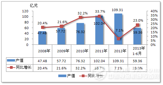双面胶带