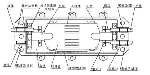 电子产品组装图