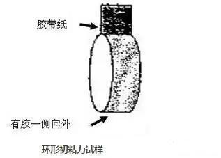 压敏胶的初粘力到底怎么测试？