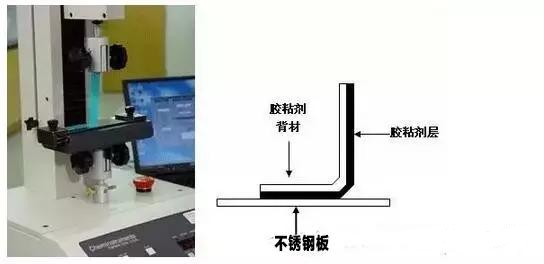 压敏胶的初粘力到底怎么测试？