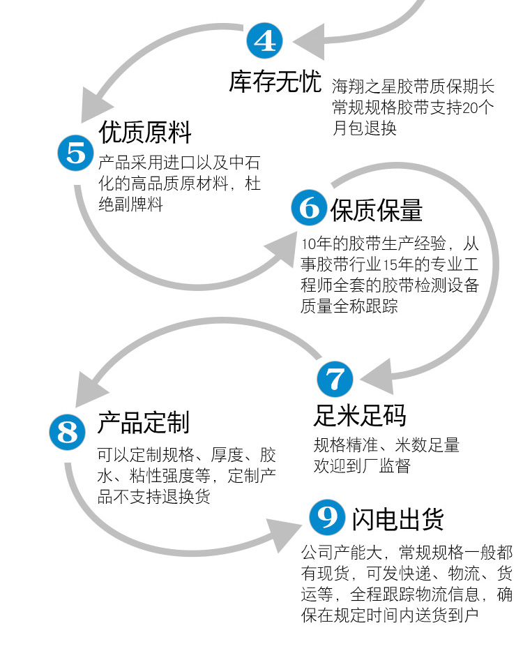 厂家现货供应婚庆展会地毯接缝合拼彩色胶带防水强力 布基胶带